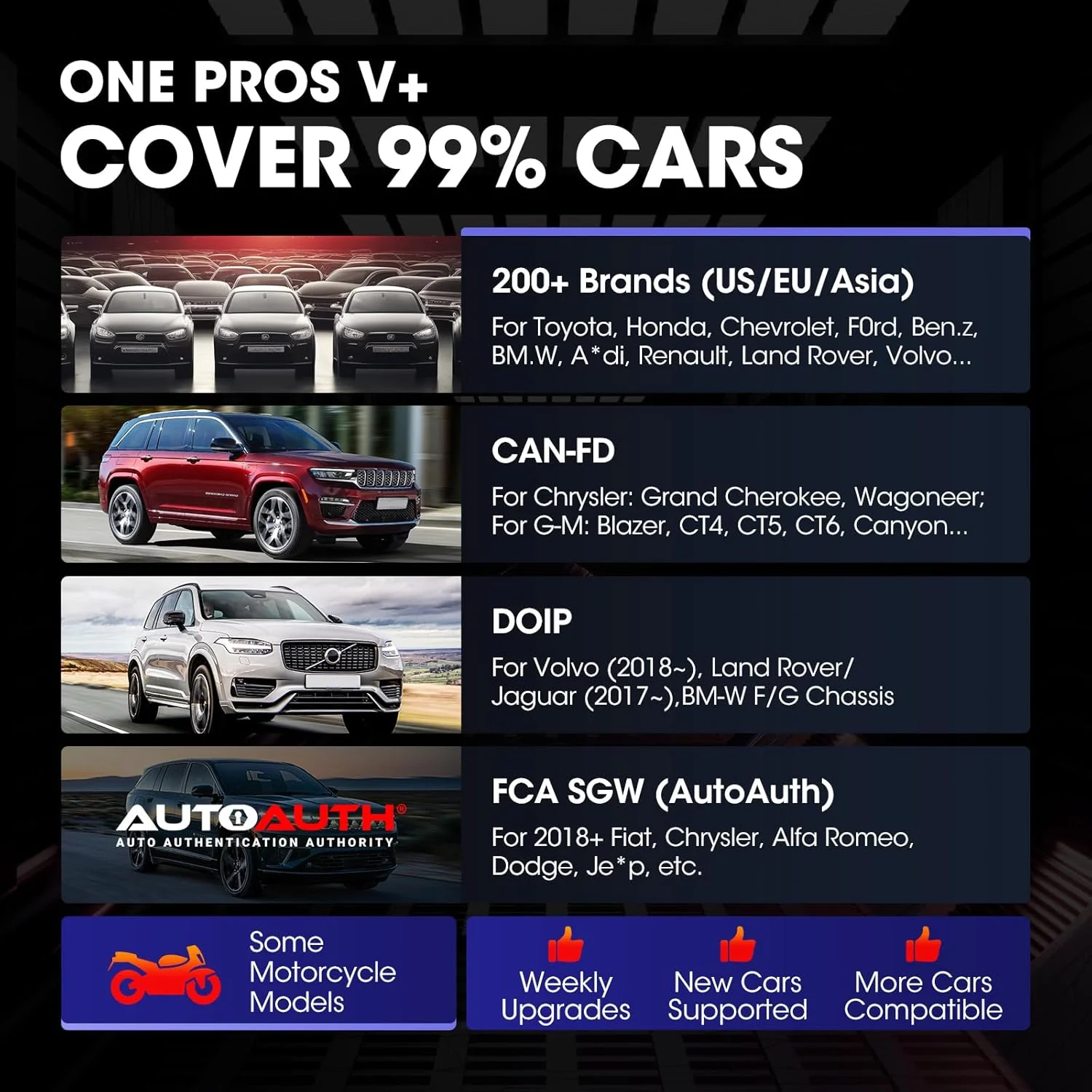 LAUNCH X431 PROS V+ 5.0 Scan Tool, 38+ Resets, ECU Coding, CANFD, FCA AutoAuth, 2 Yrs Free Updates