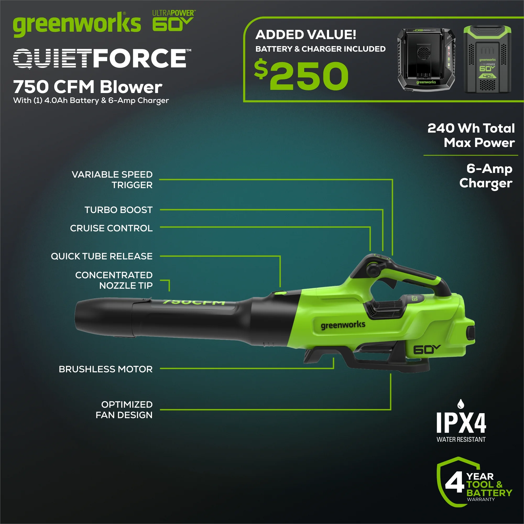 Greenworks 60V 750 CFM 180 MPH Leaf Blower with 4.0 AH HC Battery and 6 Amp Charger 2429802